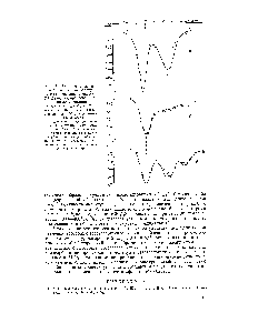 Рис. 6. <a href="/info/6240">Влияние внешнего</a> у-облучения на форму мёссбауэровских спектров (СНз)45п, адсорбированного окисью алюминия