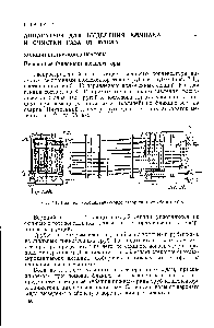 Рис. 7-1. <a href="/info/1826160">Водяной холодильник-конденсатор</a> <a href="/info/34221">типа труба</a> в трубе .