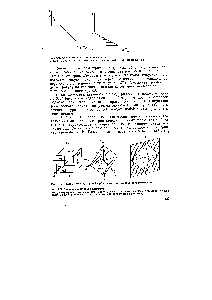 Рис. 1.73. Иллюстрация <a href="/info/189495">закона целых</a> чисел.