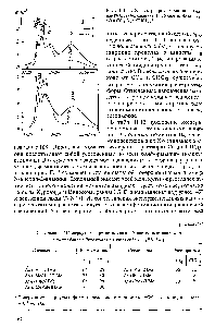 Рис. 11.14. ИК-<a href="/info/5275">спектры растворов</a> метиламидов Ы-ацетил- -аланина (Г) и Ы-ацетил- -валина (V) в ССЦ (/) и СНС1з (2)