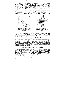 Рис. 175. <a href="/info/659907">Схема строения молекулы</a> пентафторида ниобия