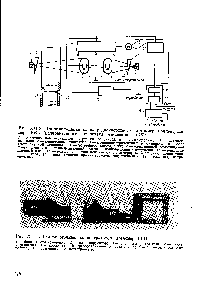 Рис. ХИ-4. Радиоизотопный концентратомер-плотномер РКП 