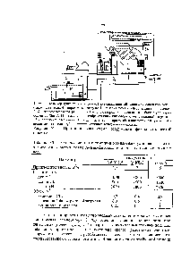 Рисунок 72 - <a href="/info/24285">Принципиальная схема</a> сооружений физико-химической очистки