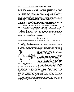 Рис. ХП-26, <a href="/info/19560">Схема метода</a> вращающегося кристалла.