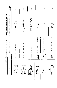 Таблица 1У-14. <a href="/info/21655">Коэффициенты местных сопротивлений</a> для воздуховодов и газопроводов