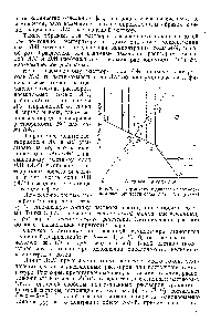 Рис. 35. Изотермическая диаграмма совместной растворимости солей ЛЛ и ВМ (схема)