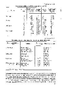 Таблица 2.9 <a href="/info/139379">Величины пробегов</a> и ЛПЭ ускоренных частиц