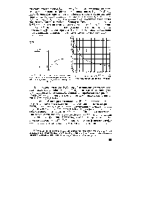 Рис. 3-2. <a href="/info/301194">Потенциальная энергия взаимодействия</a> в зависимости от <a href="/info/357123">расстояния между молекулами</a> (по <a href="/info/729267">функции Леннарда</a>-Джонса)