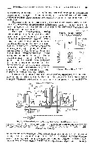Рис. 1. <a href="/info/66466">Технологическая схема производства</a> этилбензола [15].