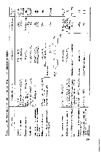 Таблица 100. Реактивы, применяемые для <a href="/info/157618">гравиметрического определения</a> гафния