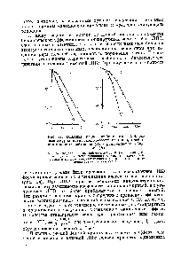 Рис. 17. Влияние радиосенсибилизатора (5-<a href="/info/210934">бром-дезоксиуридина</a>) на <a href="/info/1352719">выживаемость</a> клеток при действии <a href="/info/128673">тепловых нейтронов</a> (4) и рентгеновском облучении (В).
