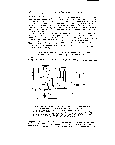 Рис. 104а. <a href="/info/66462">Схема каталитического крекинга</a> с <a href="/info/473520">крупнозернистым катализатором</a> и пневматической подачей катализатора 