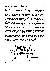 Рис. 8.3. <a href="/info/1272756">Схема конвейерной</a> машины для обжига окатышей J — привод 2 — <a href="/info/1112822">вакуум-камера</a> J — вентилятор 4 — горелка 5 — горн, зоны горна I, II— сушки III—подогрева шихты, IV— обжига V—рекуперации VI, VII—охлаждение окатышей