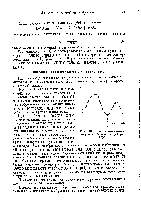 Рис. 70. <a href="/info/10366">Кривая зависимости</a> <a href="/info/15397">набухания белков</a> от pH раствора.