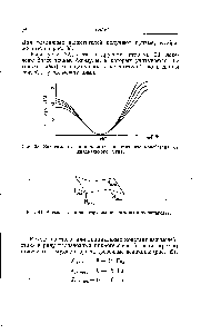 Рис. 38. Зависимость <a href="/info/131993">вицинальных констант взаимодействия</a> от диэдрального угла.