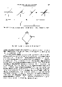 Рис. 4,37. Спиновое эхо в системе со <a href="/info/92508">спин-спиновым взаимодействием</a> (см. текст).
