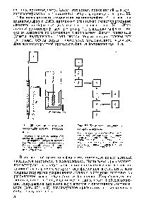 Рис. 27. Блок-схема жидкостного хроматографа 