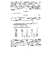 Таблица 11.5 <a href="/info/193448">Характеристики сероуглерода</a> в системе Sj—(СНэ)2С0 при 50 С