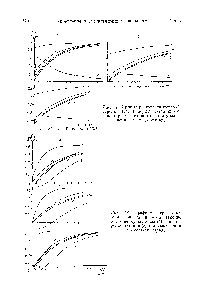 Рис. 78. Графики переходных процессов па нулевой тарелке (а), в верху колонны (б) и на <a href="/info/69261">тарелке питания</a> (в) при возмущении по составу сырья.