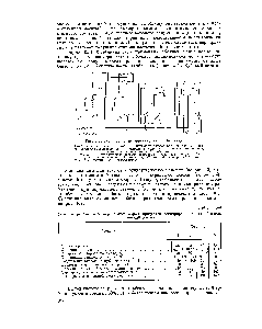 Рис. 142. Схема ректификации стирола по Митчеллу [93].