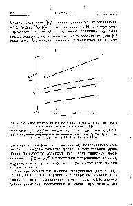Рис. 7.5. Зависимость анионообменного распределения от <a href="/info/1645071">числа поперечных связей</a> в ионите [46].