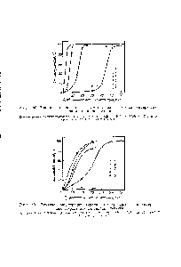 Рис. 191. Влияние концентрации стирола и температуры на <a href="/info/23762">сополимеризацию стирола</a> при мастикации каучука.