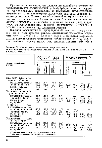 Таблица 49. <a href="/info/197279">Распределение компонентов</a> исходного сырья