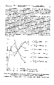 Рис. 6.1. <a href="/info/866158">Зависимость различных</a> реакций от <a href="/info/37520">размеров кольца</a> (величины, отнесенные к циклогексановой системе как стандарту).