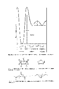 Рис. 9.6. Плоский циклопентан сильное <a href="/info/779">торсионное напряжение</a>. <a href="/info/260804">Действительная форма</a> молекулы неплоская.