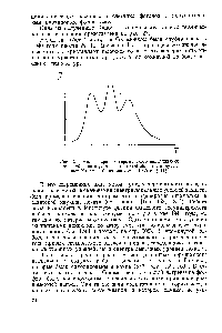 Рис. 27. Одна из кривых термического высвечивания <a href="/info/2150">каменной соли</a> в <a href="/info/142457">ультрафиолетовой области</a>, полученных Кацом и Соломонюком в 1939 г. [117].