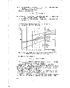 Фиг. 43. <a href="/info/26365">Зависимость коэффициента</a> теплоотдачи от удельного теплового потока для полистирола полихлорвинила и полиэтилена.