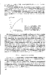 Рис. 32. <a href="/info/6341">Зависимость концентрации</a> <a href="/info/324115">образования черных</a> пятен в пленках из раствора ксилапа-0 в циклогексане от концентрации альфапола-12