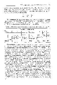 Таблица 9.22. Некоторые галогениды и <a href="/info/18740">галогенидные комплексы</a> ниобня