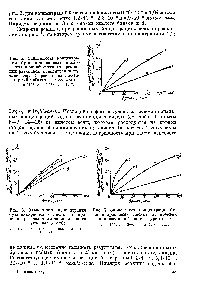 Рис. 6. <a href="/info/6341">Зависимость концентрации</a> бутандикарбоновых кислот от времени при <a href="/info/188612">различном давлении</a> окиси углерода (в ат) 
