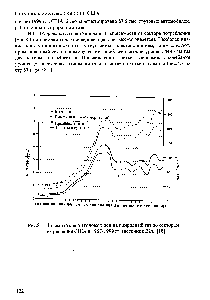 Рис.8.1 Динамика среднегодовых цен на природный газ по секторам потребления США в 1967-1999 гг. (источник EIA) [18]