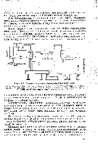 Рис. III. 15. <a href="/info/616318">Схема ленточного</a> полимеризатора изобутилена 