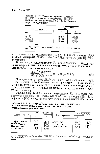 Таблица XII.10. Значения ДЯ для реакции <a href="/info/198084">льюисового основания</a> ди- -<a href="/info/83450">октилового эфира</a> с различными <a href="/info/7872">донорами протонов</a>, определенные двумя методами 