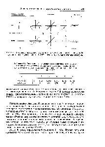 Рис. 6. 3. Ра личнос поведение дублетов и триплетов во <a href="/info/385353">время периода</a> рефокусировки последовательности INEPT основа для редактирования спектров.
