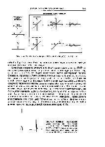 Рис. 4.16. Влияние расстройки фазы детектора на вид спектра известно еще из спектроскопии ЯМР с непрерывной разверткой (это один из двух спектров на частоте 60 МГц во всей книге ).