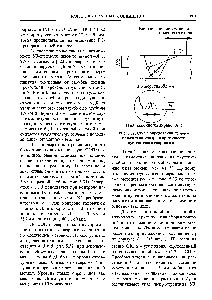 Рис. 5.32. <a href="/info/24353">Схема определения</a> первого показателя контролепригодности аустенитного сварного шва