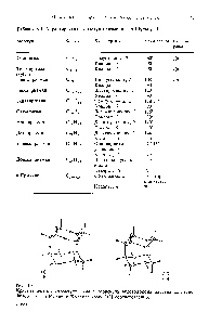 Таблица 3-4. <a href="/info/66503">Характеристика молекул</a> призманов по Шульцу [14]
