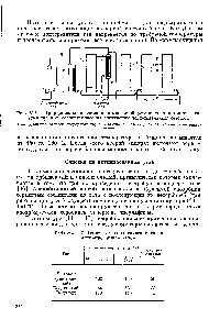 Рис. У-11. Принципиальная схема промышленной установки для топкой <a href="/info/28275">очистки газов</a> от <a href="/info/138782">сероорганических соединений</a> поглотительным методом 