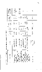 Таблица 7. <a href="/info/164005">Свойства простых эфиров</a> многоатомных спиртов