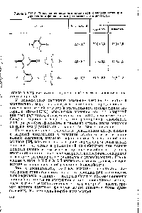 Таблица КН. 3. <a href="/info/6213">Предэкспоненциальные множителя</a> и <a href="/info/2894">энергии активациа</a> для реакции феноксильных радикалов с этилбензолом