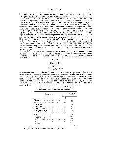 Таблица 27.2 <a href="/info/11138">Октановые числа</a> чистых углеводородов