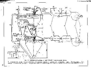 Фиг. 2. Испарительно-сушильный агрегат ИСА-215 (технологическая схема) 