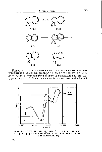Рис. 17. <a href="/info/762174">Спектры поглощения азулена</a> (-) и катиона азуле-