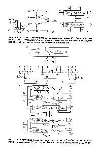 Рис. 3.9. Физическая схема (а), <a href="/info/595252">диаграмма связи</a> (6) и <a href="/info/50684">блок-схема</a> <a href="/info/41442">моделирующего алгоритма</a> (в) для <a href="/info/1881025">случая быстрой</a> реакции на границе раздела фаз