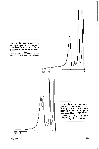 Рис. 3. Хроматограмма смеси бутилфенолов, получен-ныхалкилированием <a href="/info/1093694">фенола вторичным</a> бутиловым спиртом 