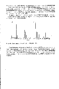 Рис. 44. <a href="/info/774038">Масс-спектры бутана</a> (а) и изобутана (б).